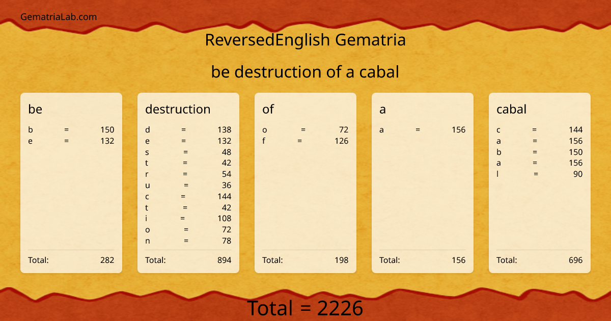be destruction of a cabal in reversedEnglish Gematria